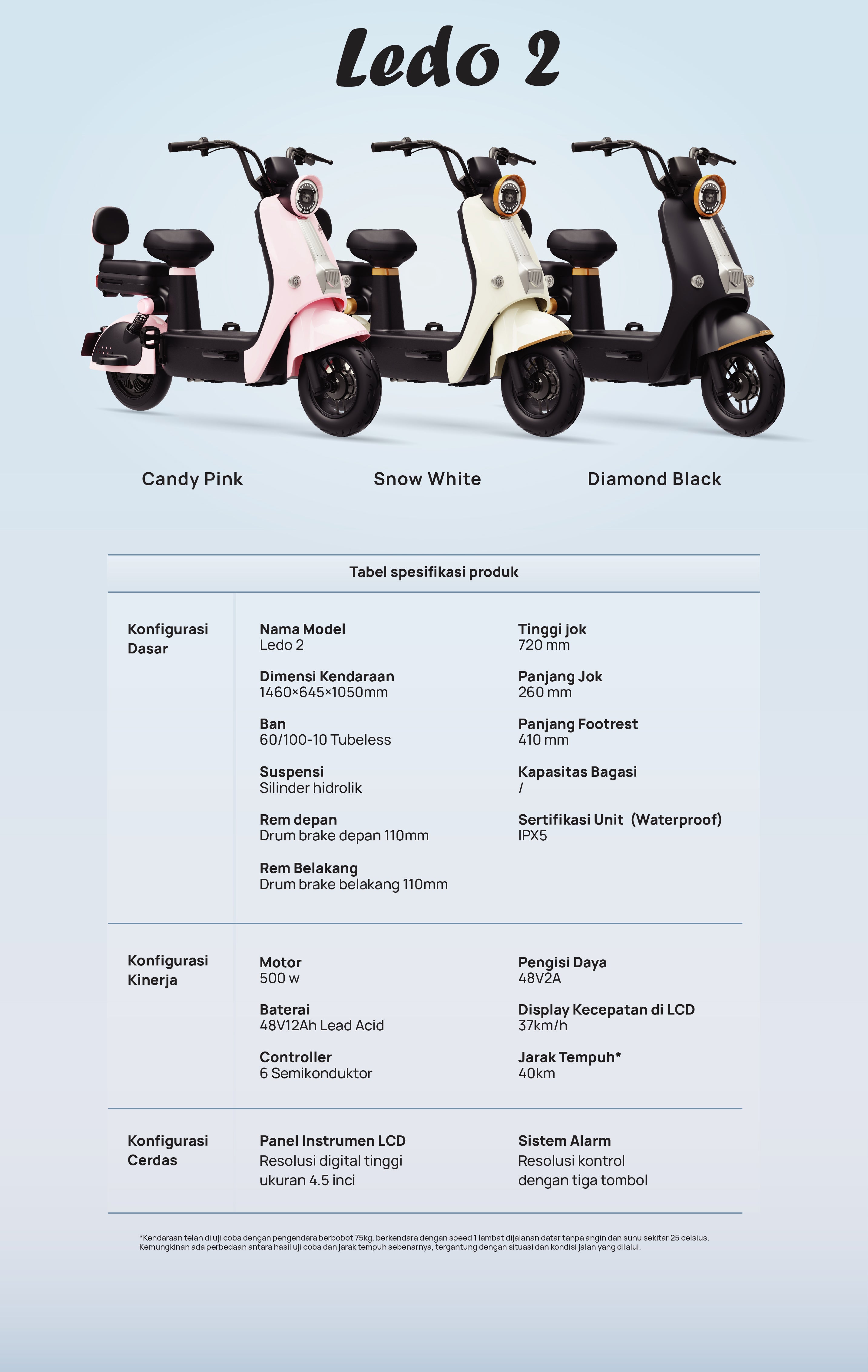 Ledo 2 – PT OFERO TECHNOLOGY INDONESIA
